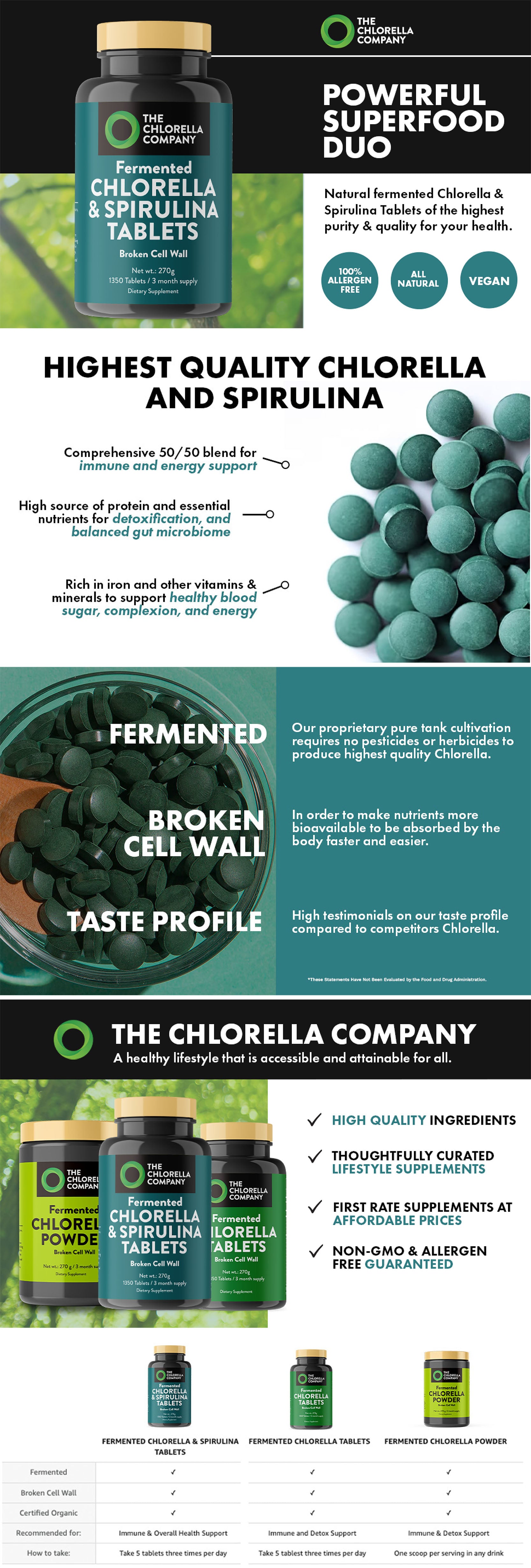 Chlorella Powder