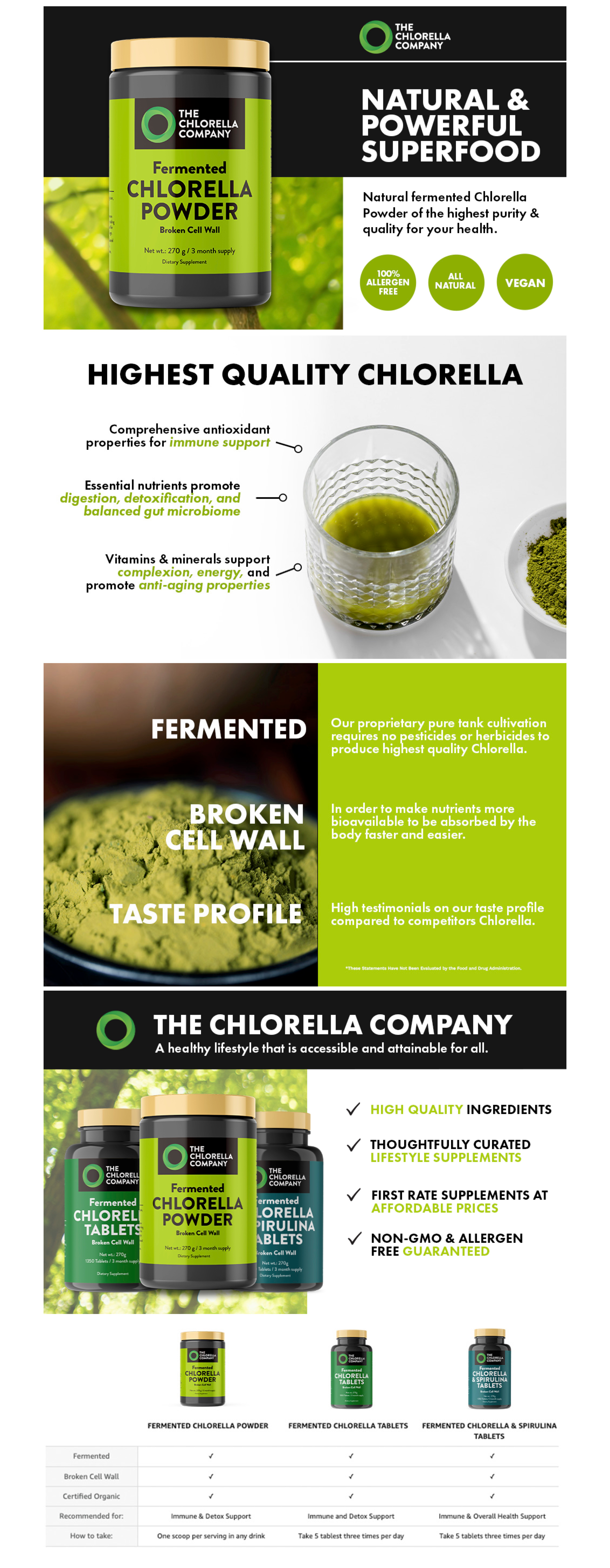 Chlorella Powder